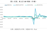 欧元区经济复苏势头强劲，表现好于预期