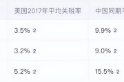 白宫抨击亚马逊展示关税价格，商业道德与政治博弈的碰撞