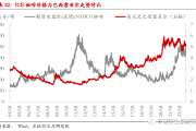 咖啡期货价格逼近纪录高位，供需失衡引发市场关注