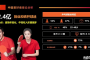 国际乒联公开收入分析，揭秘乒乓球运动背后的商业帝国