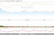 A股三大指数齐上涨，航天军工股领航市场风潮