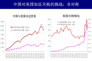 特朗普政府政策解析，为何坚持对各国维持至少10%基准关税？影响与挑战并存