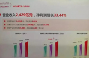 万科一季度营收近380亿，业绩稳健增长彰显龙头地位