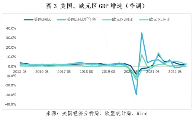 欧元区经济复苏势头强劲，表现好于预期