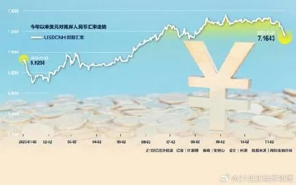 在岸人民币日内涨近600点，分析其背后的市场动态与影响因素