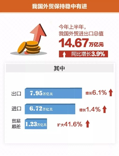 中国外贸进出口表现亮眼背后的底气，创新驱动与市场多元化战略