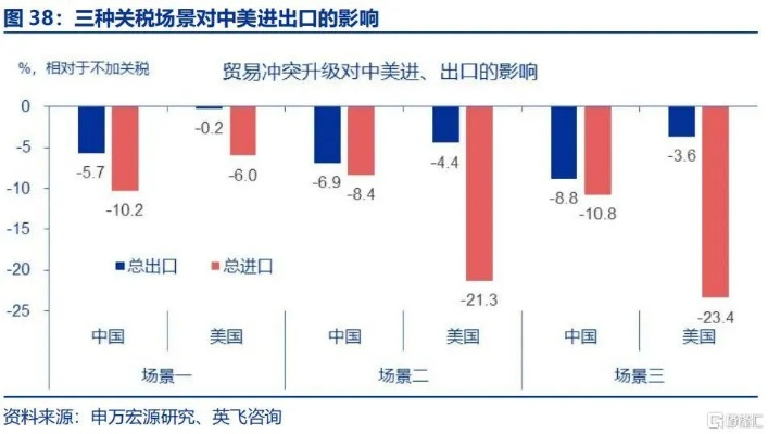 中方调整对美进口商品加征关税措施，策略优化与市场影响分析