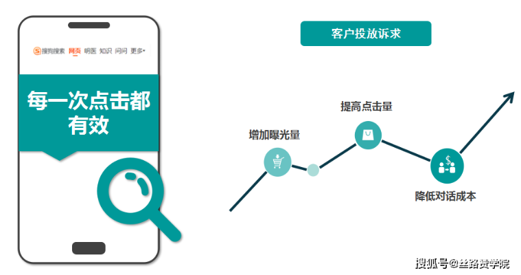 平台创新举措，高退款人群屏蔽功能正式上线，优化用户体验，提升商家收益