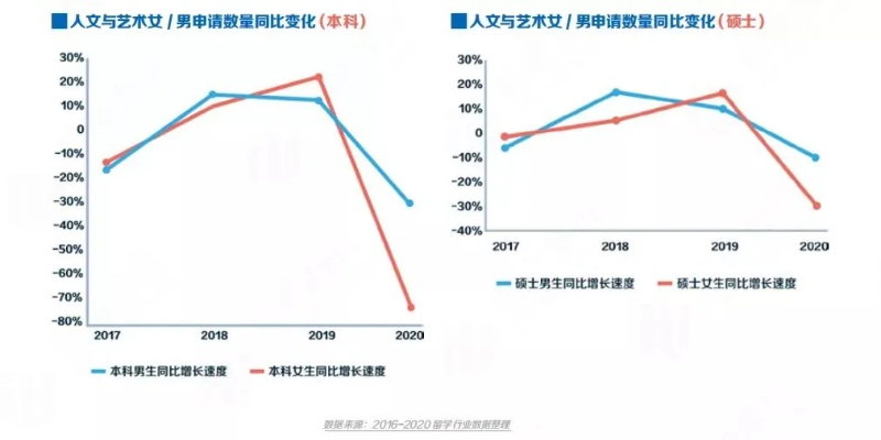 艺术专博含金量几何，解析艺术专业博士学位的增值效应与未来趋势