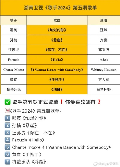 歌手2025彩排歌单曝光，实力歌手集结引期待！