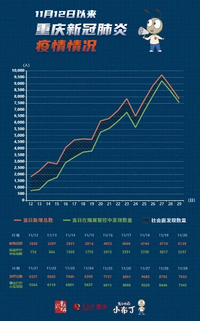 新冠疫情再现反弹态势，南方阳性率略高于北方