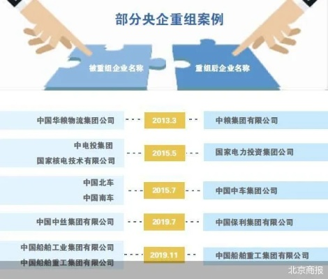 11名央企领导职务调整，新格局下的战略布局与人才培养