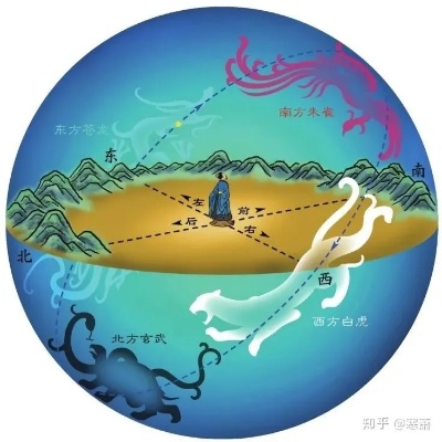 朱雀玄武，一段历史的改写—敕令下的周乔治华盛顿之谜
