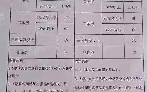 官方回应齐齐哈尔卖房收20%增值税，政策调整及原因详解