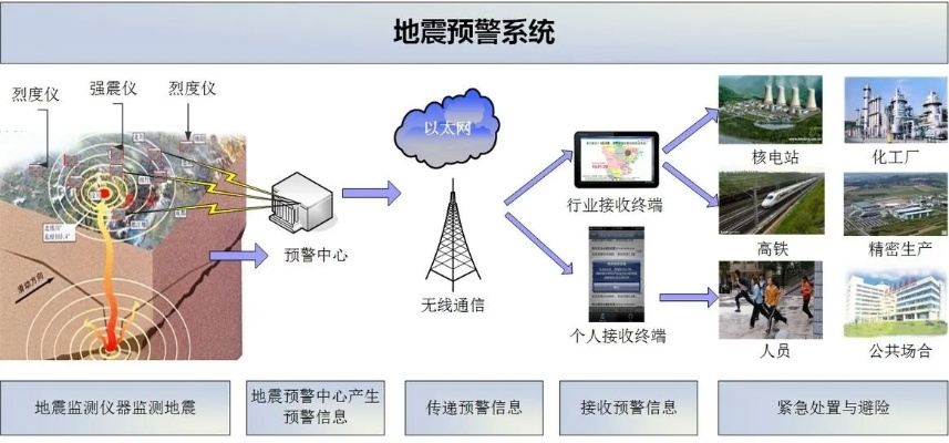 数次地震不倒，联合国点赞中国黑科技，智慧建筑如何铸就生命防线