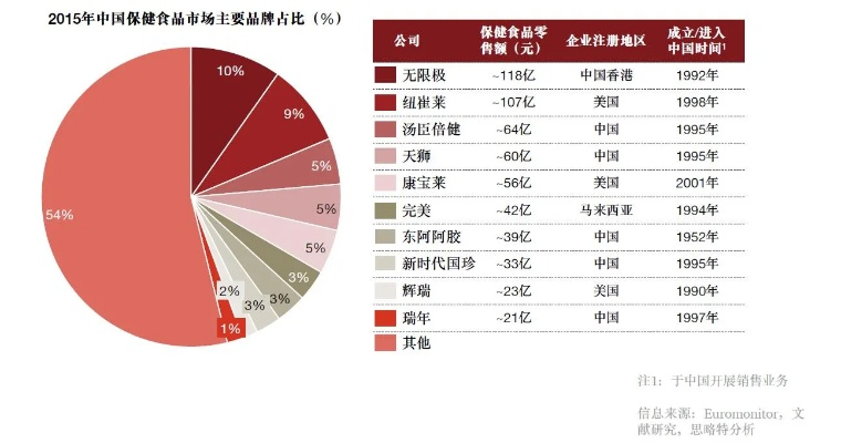6组数据透视中国市场强大的全球吸引力，崛起中的世界焦点