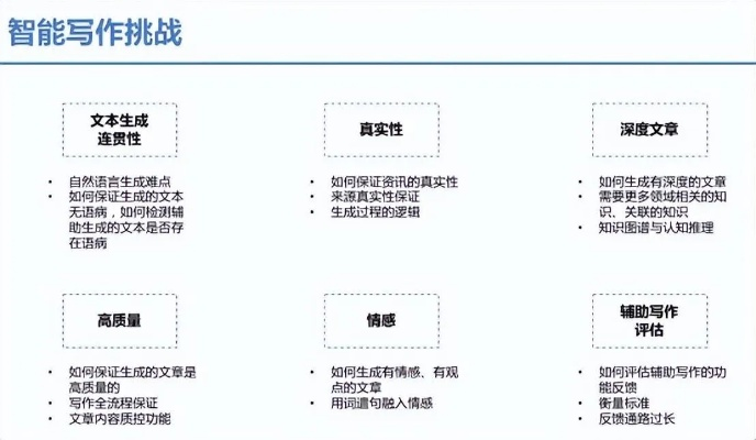 揭秘AI生成内容，如何辨别图片、文字、声音中的AI痕迹