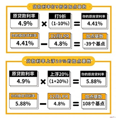 降息了！你的房贷和存款将面临哪些变化？揭秘利率调整背后的经济影响