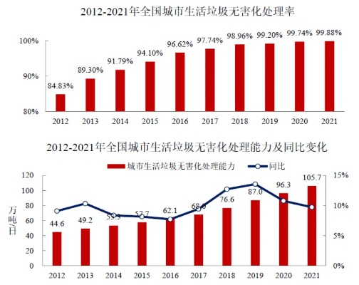 住建部发布最新数据，我国超9.4亿人生活在城镇，城市化进程加速推进