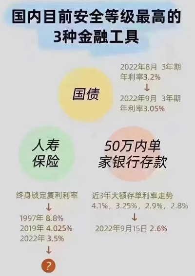 男子巧妙利用降息前时机，闪存300万狂赚15万，揭秘理财新思路！