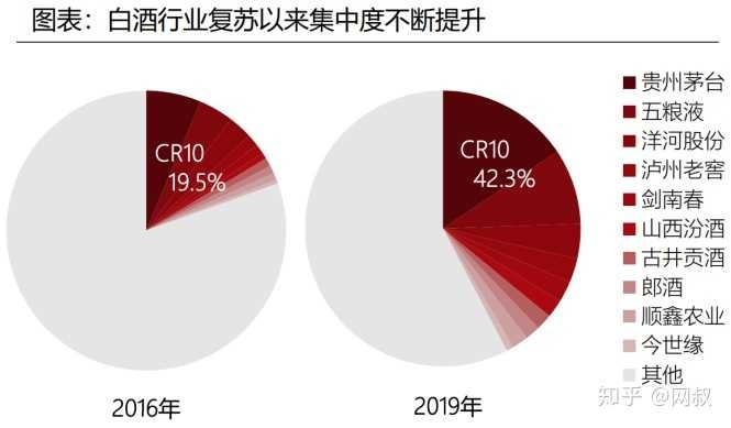白酒三巨头集体失守千元线，市场风云突变，行业洗牌加速