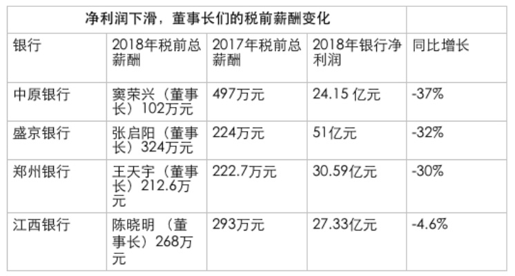 近八成银行高管降薪，最高降幅达82.4%揭秘银行行业薪酬调整背后的真相