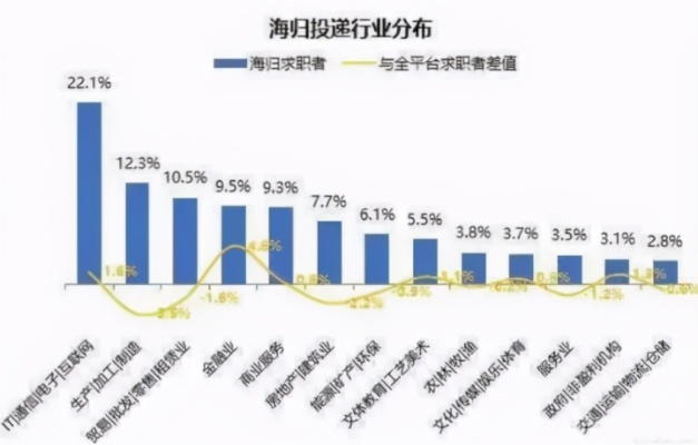 75%美国科学家考虑离美他乡，人才流失背后折射出何种困境？