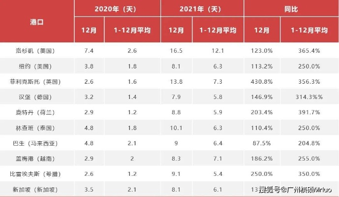 美线货运订舱，一场如同抢票的激烈角逐